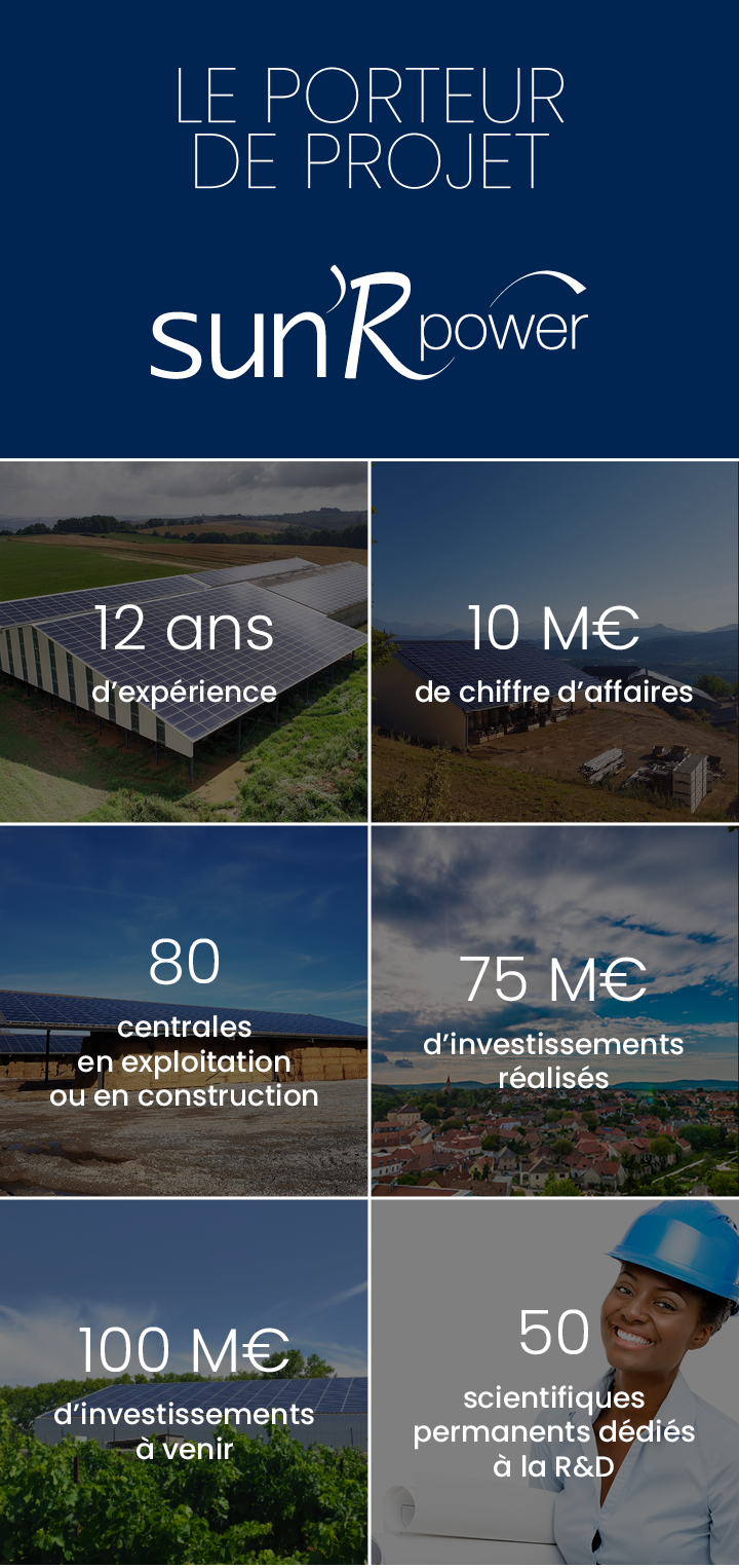 Les données du porteur du projet